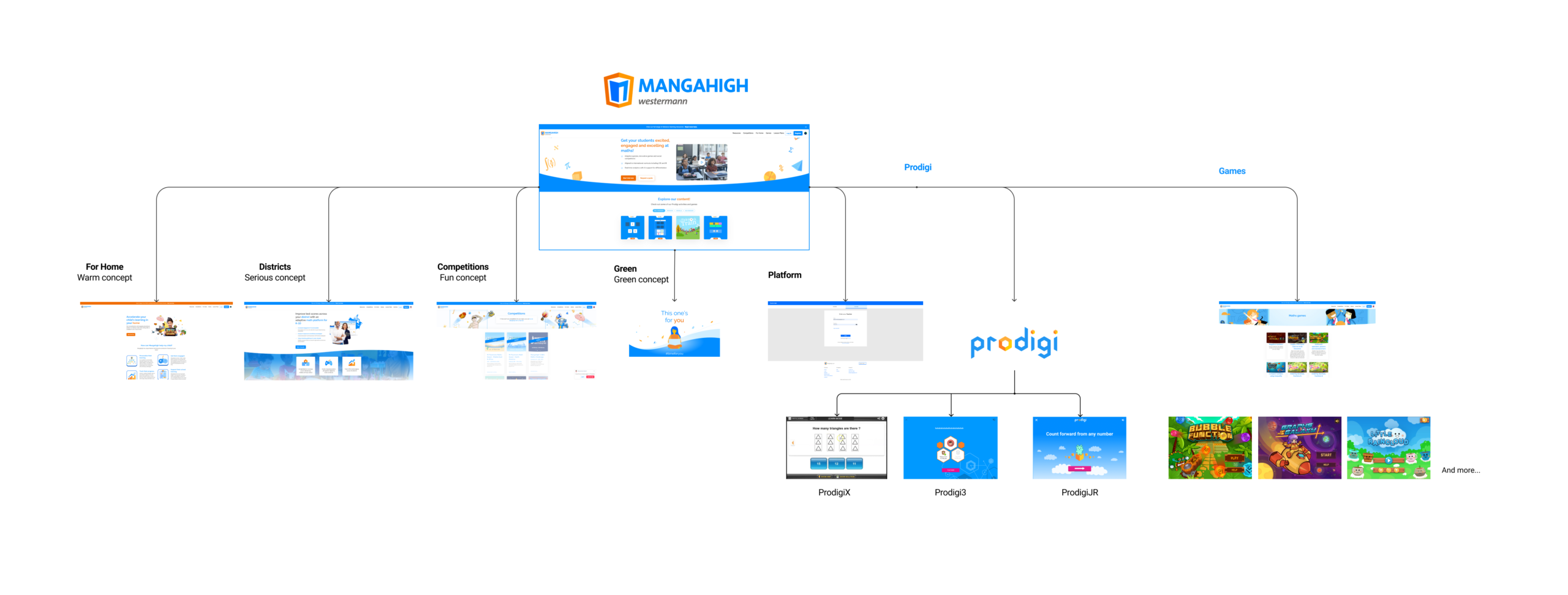 mh-brandingarchitecture