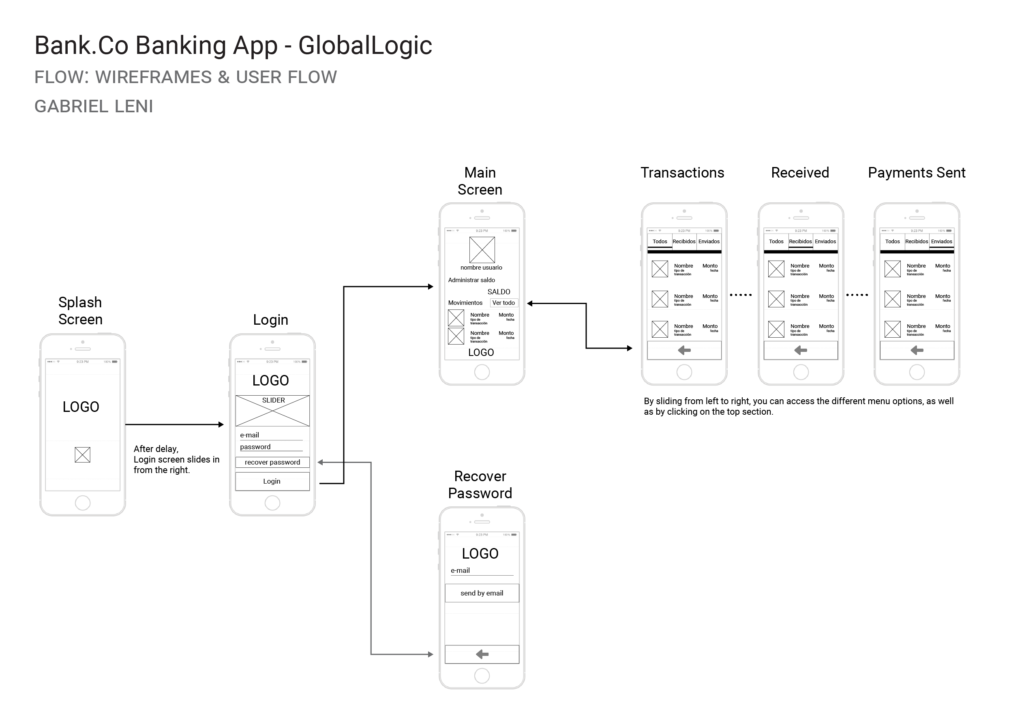 globallogic-mobile-bankingapp-wireframeflow